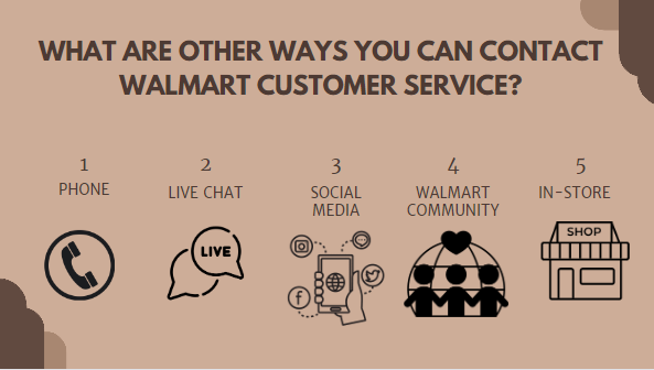 What Are Other Ways You Can Contact Walmart Customer Service?