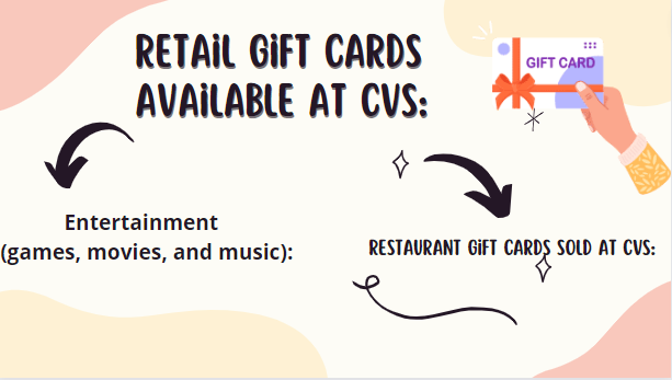 Retail Gift Cards Available at CVS: